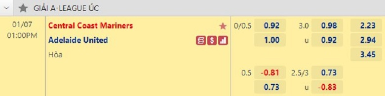 Tỷ lệ kèo hiệp 1 Central Coast vs Adelaide, 13h00 ngày 7/1 - Ảnh 2