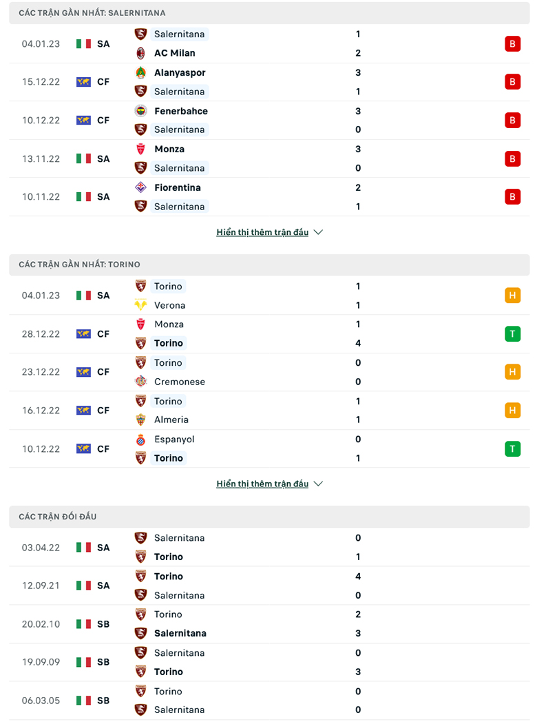 Tỷ lệ kèo hiệp 1 Salernitana vs Torino, 18h30 ngày 8/1 - Ảnh 3