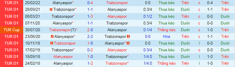 Nhận định, soi kèo Alanyaspor vs Trabzonspor, 0h00 ngày 10/1: Khách sáng nước - Ảnh 2