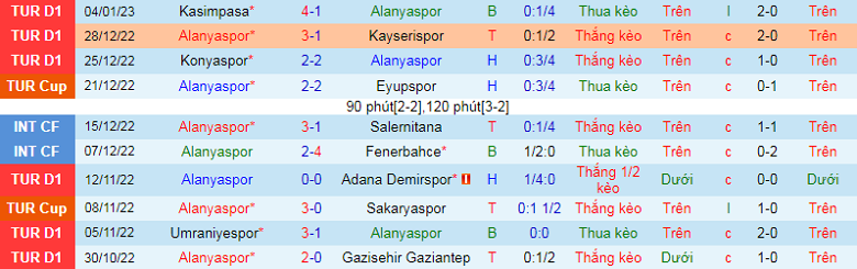 Nhận định, soi kèo Alanyaspor vs Trabzonspor, 0h00 ngày 10/1: Khách sáng nước - Ảnh 3