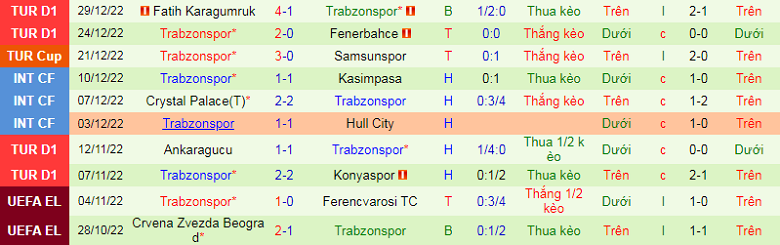 Nhận định, soi kèo Alanyaspor vs Trabzonspor, 0h00 ngày 10/1: Khách sáng nước - Ảnh 4