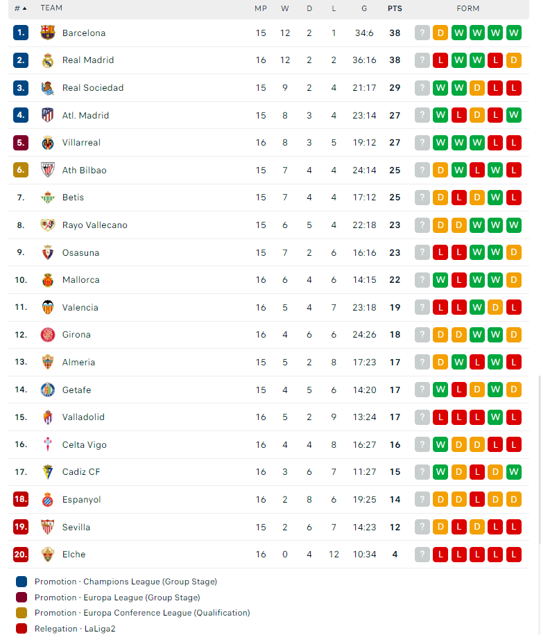 Nhận định, soi kèo Almeria vs Sociedad, 20h00 ngày 08/01: Điểm tựa sân nhà - Ảnh 3