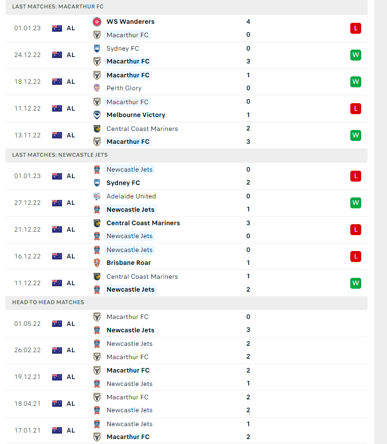 Nhận Định, Soi Kèo Macarthur Vs Newcastle Jets, 11H00 Ngày 08/01: Niềm Tin  Cửa Dưới
