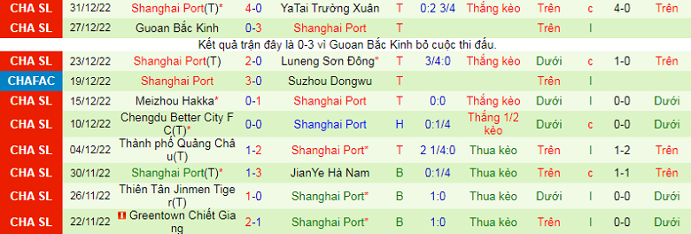 Nhận định, soi kèo Rongcheng vs Shanghai Port, 15h30 ngày 8/1: Khó cho chủ nhà - Ảnh 4