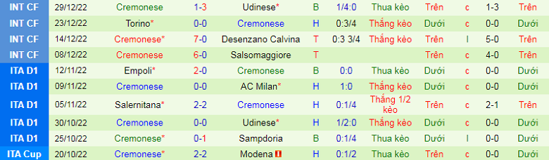 Nhận định, soi kèo Verona vs Cremonese, 0h30 ngày 10/1: Đua trụ hạng - Ảnh 5