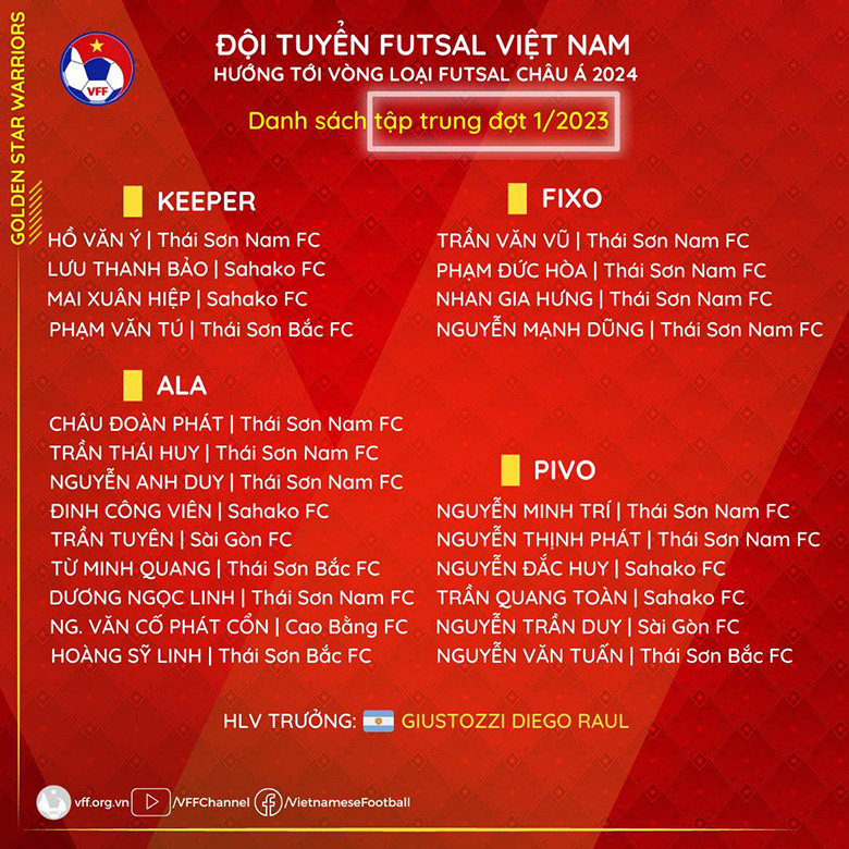 ĐT futsal Việt Nam hội quân đầu năm chuẩn bị cho vòng loại châu Á 2024 - Ảnh 2