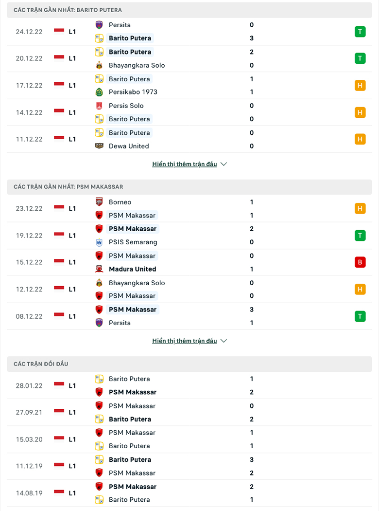 Nhận định, soi kèo Barito Putera vs PSM Makassar, 16h30 ngày 10/1: Tân binh gặp khó - Ảnh 2