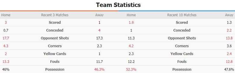 Soi kèo phạt góc Pachuca vs Puebla, 10h10 ngày 10/01 - Ảnh 1