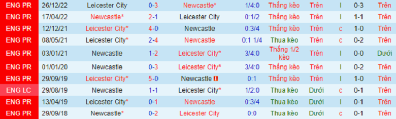 Nhận định, soi kèo Newcastle vs Leicester City, 3h00 ngày 11/1: Bầy cáo sập bẫy - Ảnh 5