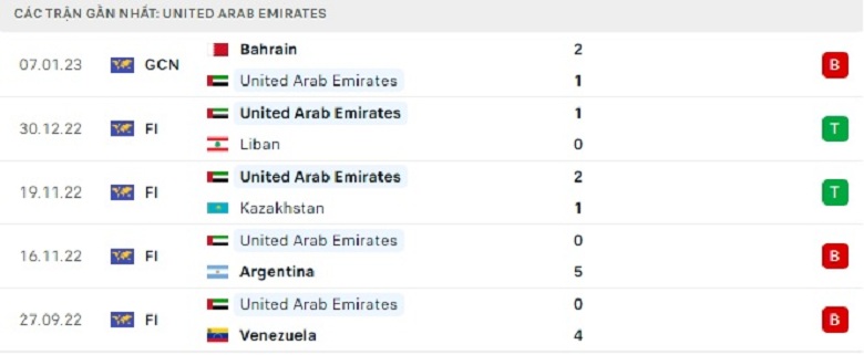 Nhận định, soi kèo UAE vs Kuwait, 20h15 ngày 10/1: Cửa trên sáng nước - Ảnh 3