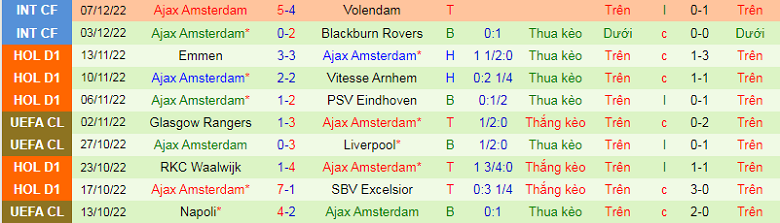 Nhận định, soi kèo Den Bosch vs Ajax, 3h00 ngày 12/1: Không thể khác - Ảnh 4