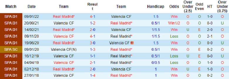 Nhận định, soi kèo Real Madrid vs Valencia, 2h00 ngày 12/1: Bản lĩnh ông lớn - Ảnh 5