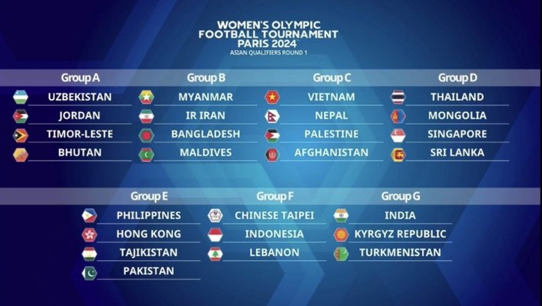 Kết quả bốc thăm chia bảng Vòng loại thứ nhất Olympic Paris 2024: ĐT nữ Việt Nam dễ thở - Ảnh 1