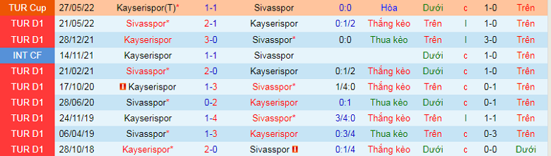 Nhận định, soi kèo Kayserispor vs Sivasspor, 21h00 ngày 13/1: Chủ nhà mất uy - Ảnh 3