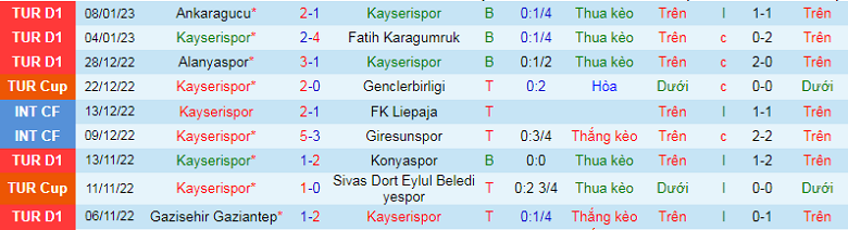Nhận định, soi kèo Kayserispor vs Sivasspor, 21h00 ngày 13/1: Chủ nhà mất uy - Ảnh 4