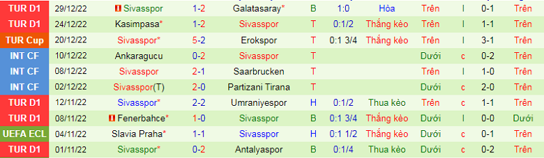 Nhận định, soi kèo Kayserispor vs Sivasspor, 21h00 ngày 13/1: Chủ nhà mất uy - Ảnh 5
