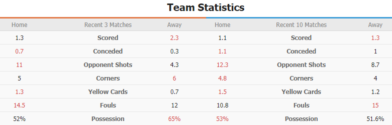 Soi kèo phạt góc Phần Lan vs Estonia, 23h00 ngày 12/01 - Ảnh 1