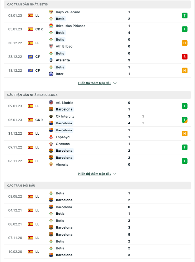 Tỷ lệ kèo hiệp 1 Betis vs Barcelona, 2h00 ngày 13/1 - Ảnh 2