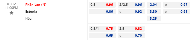 Tỷ lệ kèo hiệp 1 Phần Lan vs Estonia, 23h00 ngày 12/01 - Ảnh 1