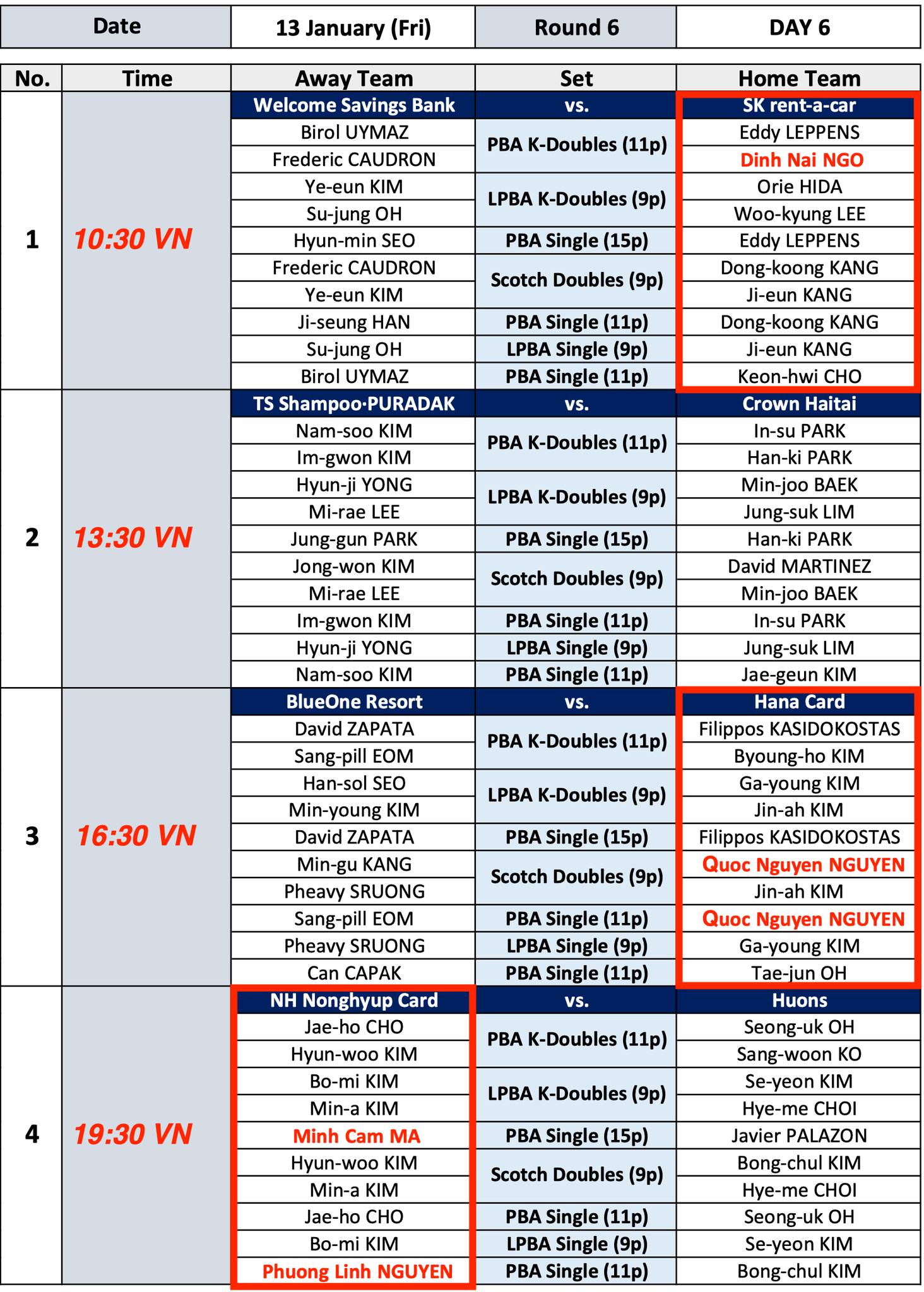 Lịch thi đấu bida hôm nay ngày 13/1: Ngày 6 vòng 6 PBA Team League - Ảnh 1