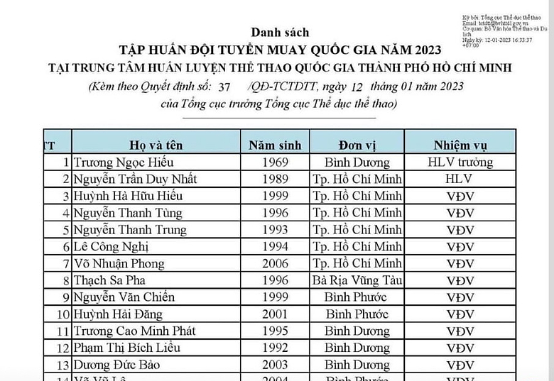 Nguyễn Trần Duy Nhất làm HLV đội tuyển Muay Việt Nam - Ảnh 1