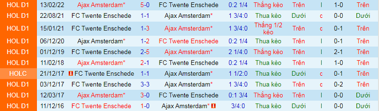Nhận định, soi kèo Ajax vs Twente, 3h00 ngày 15/1: khó có bất ngờ - Ảnh 3