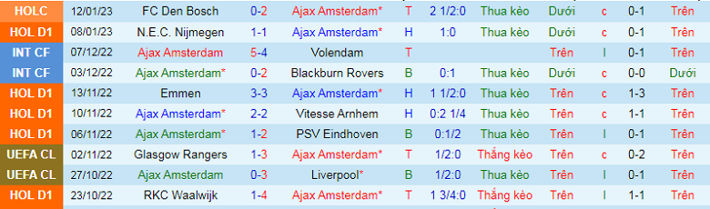 Nhận định, soi kèo Ajax vs Twente, 3h00 ngày 15/1: khó có bất ngờ - Ảnh 4