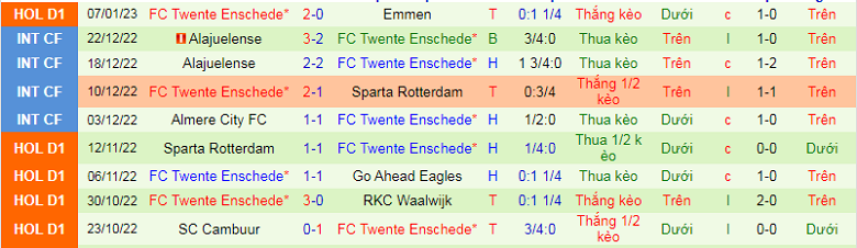 Nhận định, soi kèo Ajax vs Twente, 3h00 ngày 15/1: khó có bất ngờ - Ảnh 5