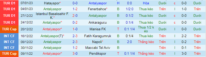 Nhận định, soi kèo Antalyaspor vs Giresunspor, 17h30 ngày 14/1: Khắc tinh - Ảnh 4