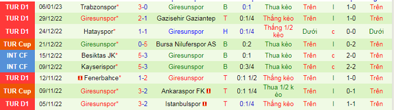Nhận định, soi kèo Antalyaspor vs Giresunspor, 17h30 ngày 14/1: Khắc tinh - Ảnh 5