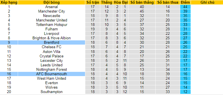 Nhận định, soi kèo Brentford vs Bournemouth, 0h30 ngày 15/1: Bài toán dễ - Ảnh 5