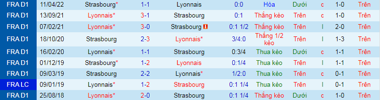 Nhận định, soi kèo Lyon vs Strasbourg, 3h00 ngày 15/1: Không thể khác - Ảnh 2