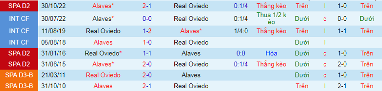 Nhận định, soi kèo Oviedo vs Alaves, 3h00 ngày 14/1: Chủ nhà sa sút - Ảnh 3