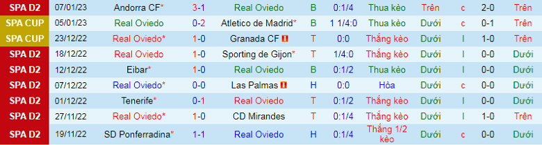 Nhận định, soi kèo Oviedo vs Alaves, 3h00 ngày 14/1: Chủ nhà sa sút - Ảnh 4
