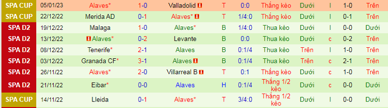 Nhận định, soi kèo Oviedo vs Alaves, 3h00 ngày 14/1: Chủ nhà sa sút - Ảnh 5