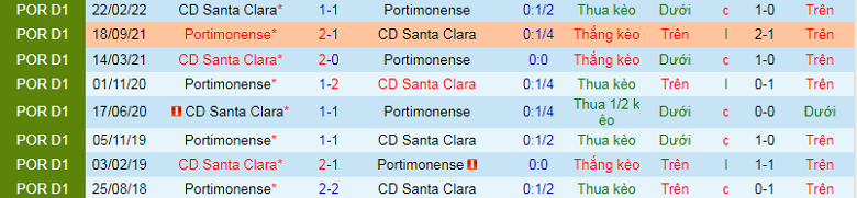 Nhận định, soi kèo Portimonense vs Santa Clara, 3h15 ngày 14/1: Cân tài cân sức - Ảnh 4