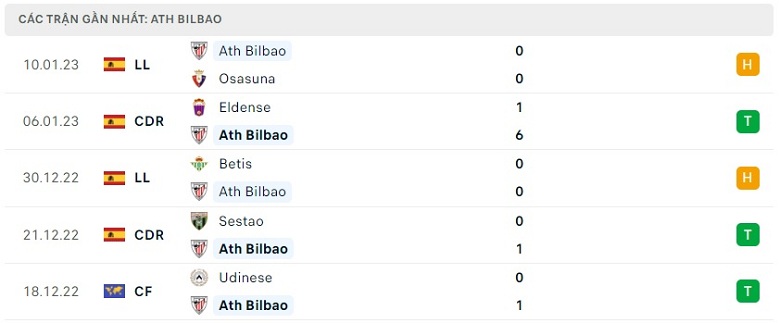 Nhận định, soi kèo Sociedad vs Bilbao, 3h00 ngày 15/1: Chủ nhà gặp khó - Ảnh 5
