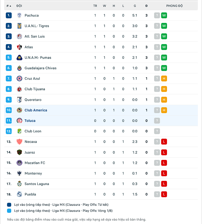 Nhận định, soi kèo Toluca vs América, 8h05 ngày 15/1: Điểm tựa sân nhà - Ảnh 1