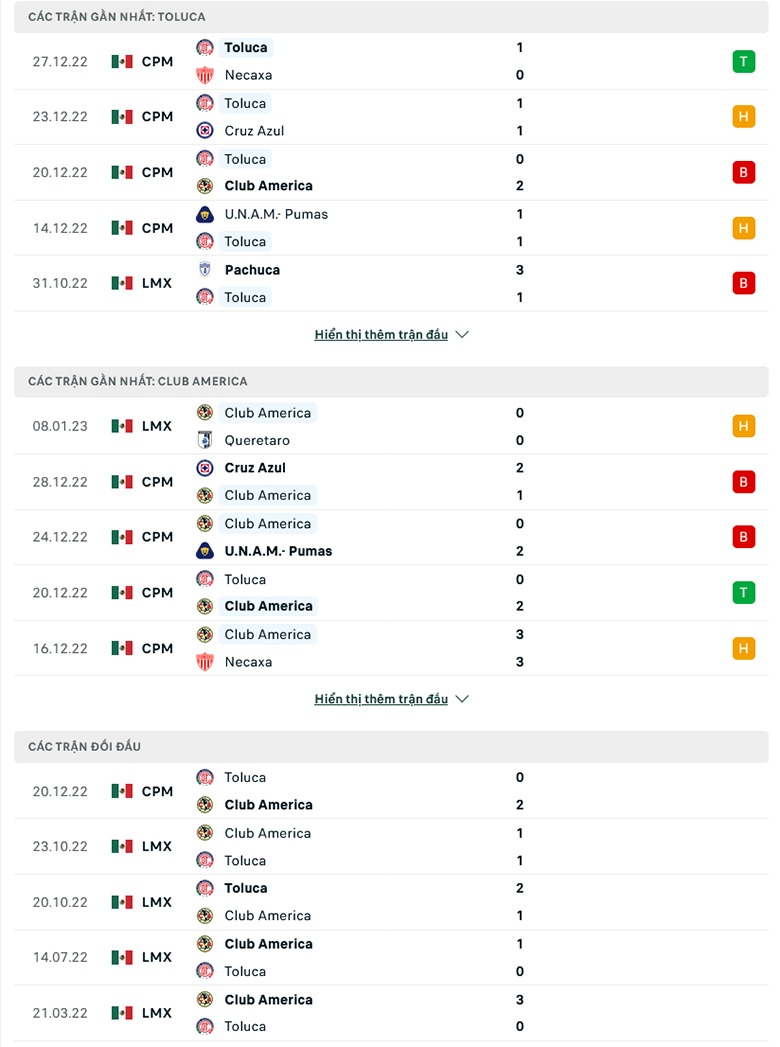 Nhận định, soi kèo Toluca vs América, 8h05 ngày 15/1: Điểm tựa sân nhà - Ảnh 2