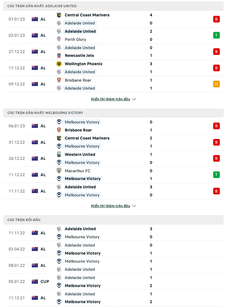 Soi kèo phạt góc Adelaide vs Melbourne Victory, 15h45 ngày 14/1 - Ảnh 3