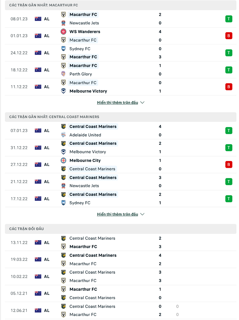 Tỷ lệ kèo hiệp 1 Macarthur vs Central Coast Mariners, 15h45 ngày 13/1 - Ảnh 3