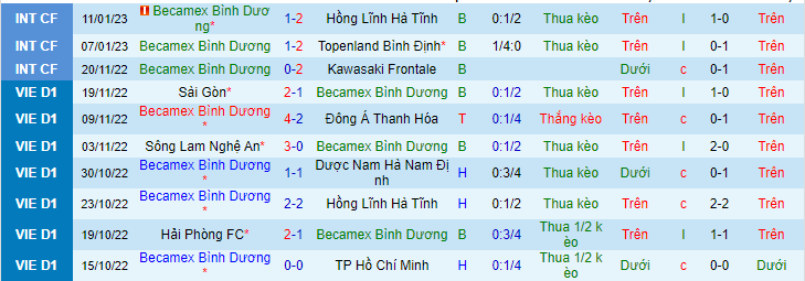 Nhận định, soi kèo B.Bình Dương vs SHB Đà Nẵng, 18h30 ngày 14/1 - Ảnh 2