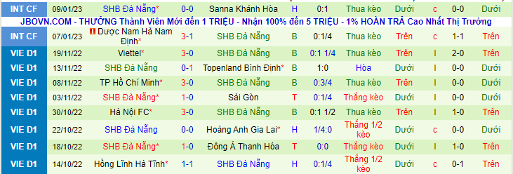 Nhận định, soi kèo B.Bình Dương vs SHB Đà Nẵng, 18h30 ngày 14/1 - Ảnh 3