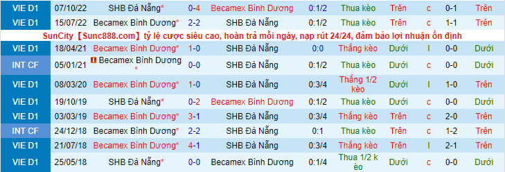 Nhận định, soi kèo B.Bình Dương vs SHB Đà Nẵng, 18h30 ngày 14/1 - Ảnh 4