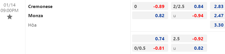 Nhận định, soi kèo Cremonese vs Monza, 21h00 ngày 14/01: Chìm trong khủng hoảng - Ảnh 1