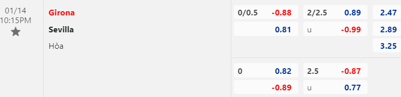 Nhận định, soi kèo Girona vs Sevilla, 22h15 ngày 14/01: Tránh xa vũng bùn - Ảnh 1