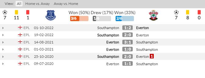 Thành tích, lịch sử đối đầu Everton vs Southampton, 22h00 ngày 14/1 - Ảnh 2