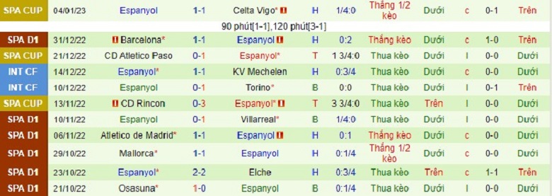 Nhận định, soi kèo Getafe vs Espanyol, 20h00 ngày 15/1: Cân sức - Ảnh 5