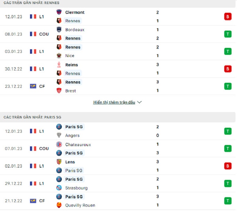Nhận định, soi kèo Rennes vs PSG, 2h45 ngày 16/1: Cú vấp bất ngờ - Ảnh 2