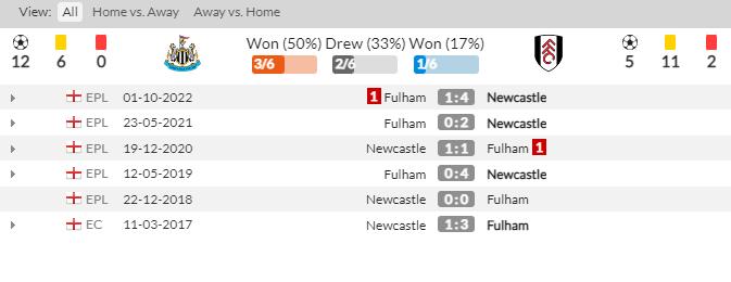 Thành tích, lịch sử đối đầu Newcastle vs Fulham, 21h00 ngày 15/1 - Ảnh 2